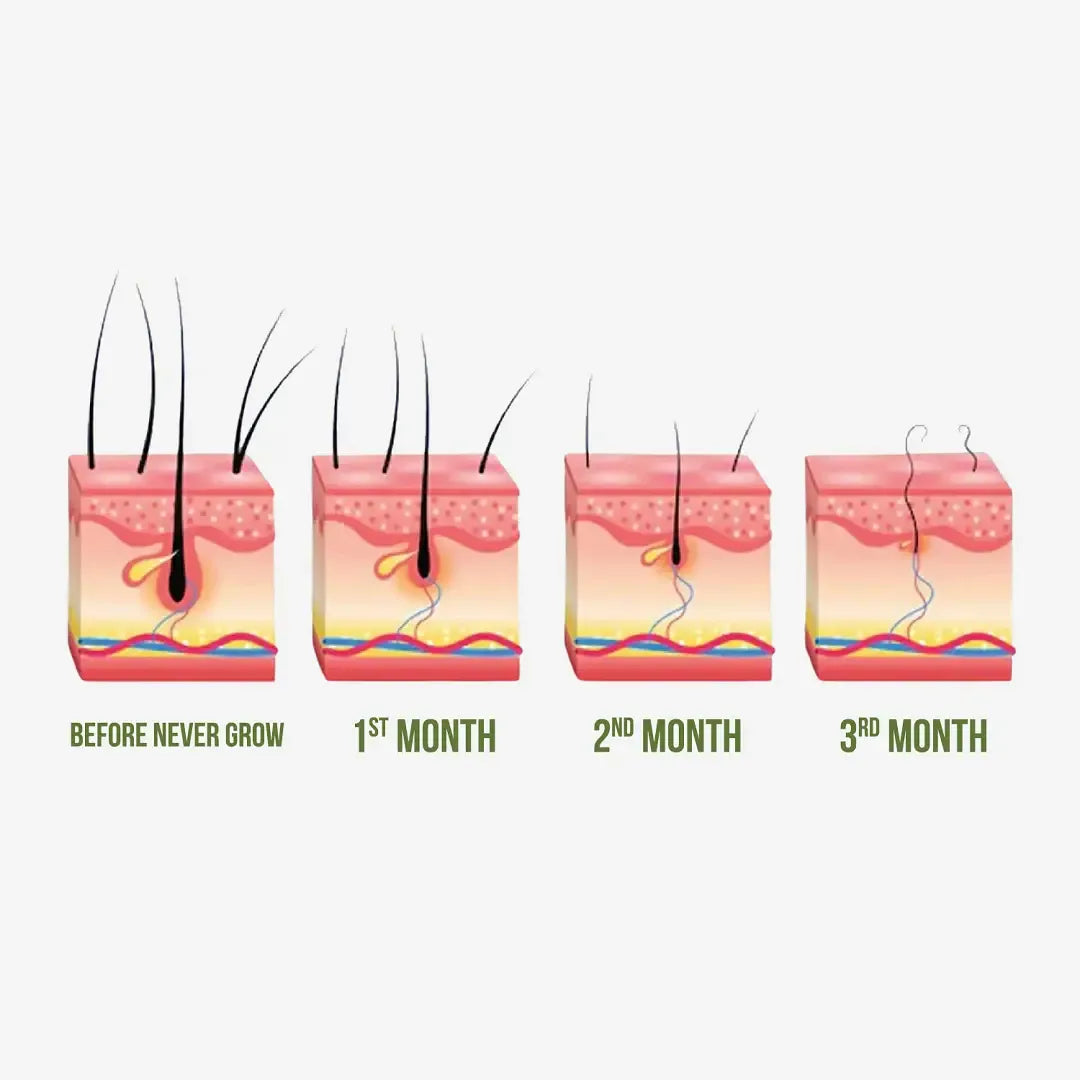 ✨ Never Grow Hair Serum. | Buy 1 Get 1 FREE