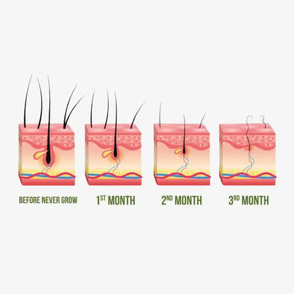 ✨ Never Grow Hair Serum. | Buy 1 Get 1 FREE