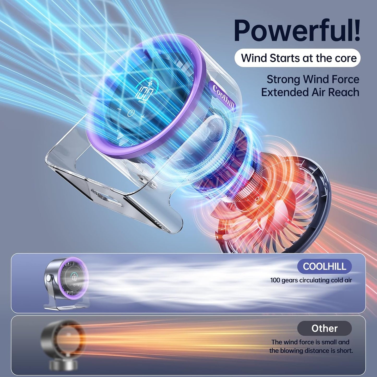 Mini Rechargeable Desk Fan with Touchscreen