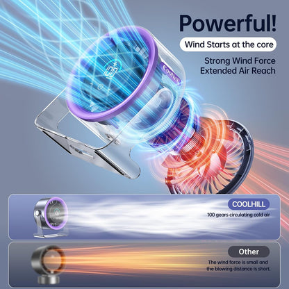 Mini Rechargeable Desk Fan with Touchscreen